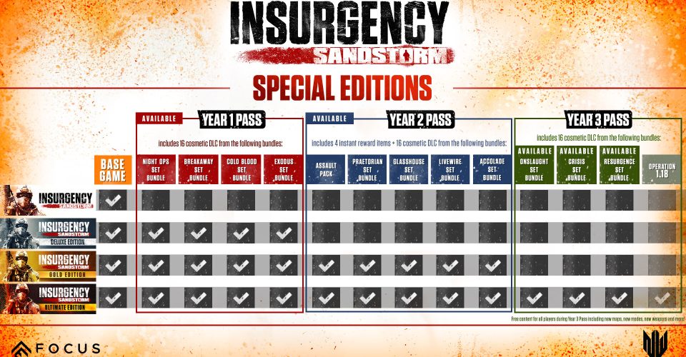 insurgency：Desert Storm/Insurgency: Sandstorm