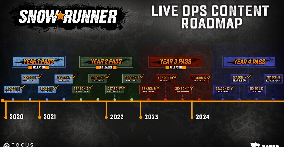 Snow Mercedes Premium/SnowRunner – Premium Edition